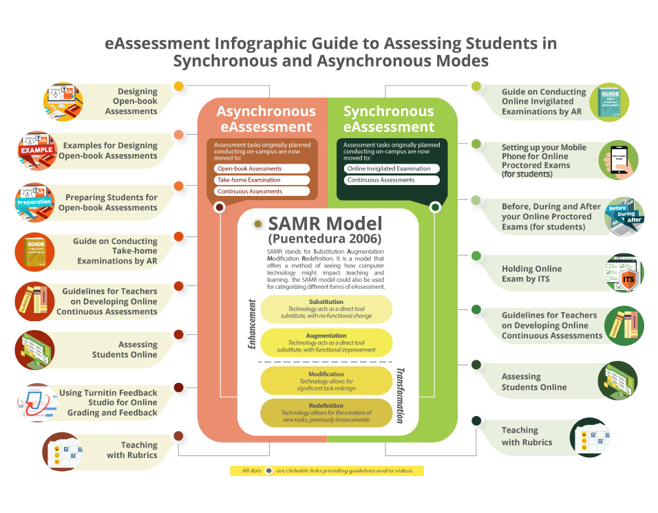 Assessment Methods Animation Assessment Methods | Educational Development Centre