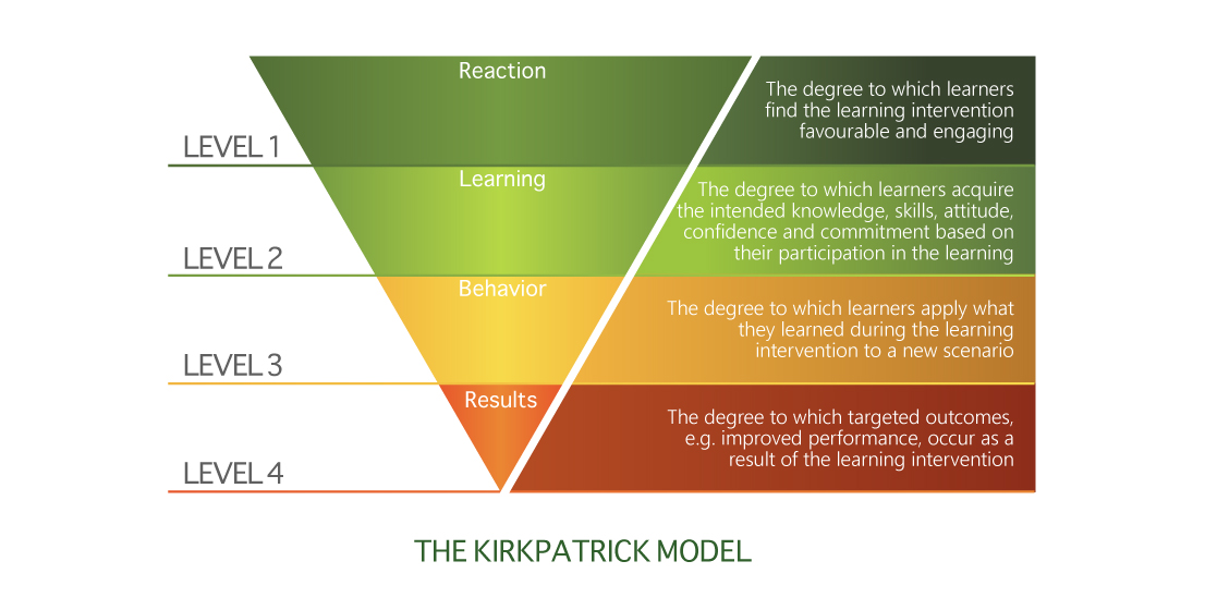 The_Kirkpatrick_Model