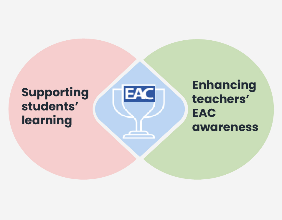 english-across-the-curriculum-educational-development-centre