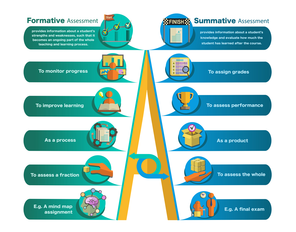 InfoGraphic