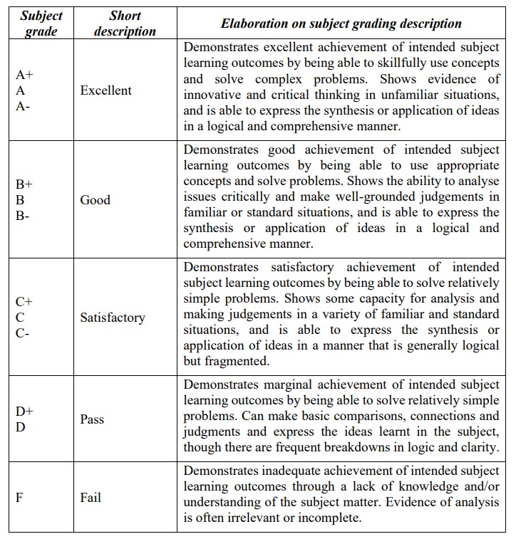 Subject Assessment | Educational Development Centre