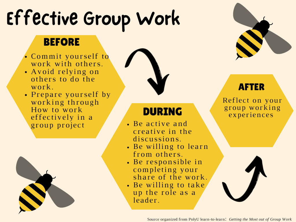groupwork cycle