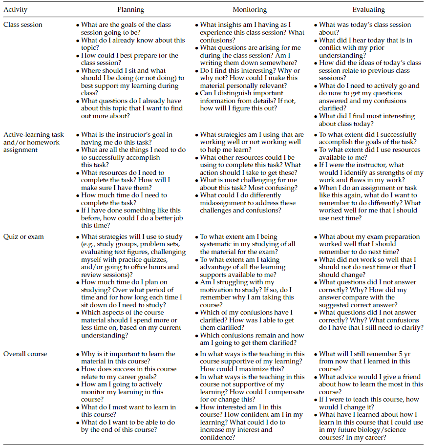 self reflection questions to promote metacognition