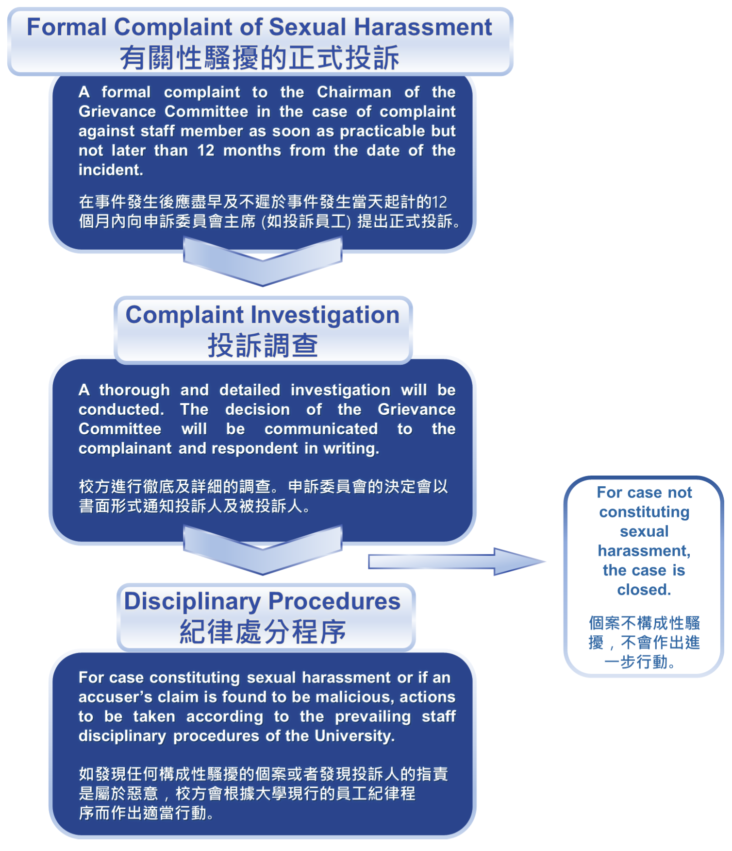 Complaint_Procedures