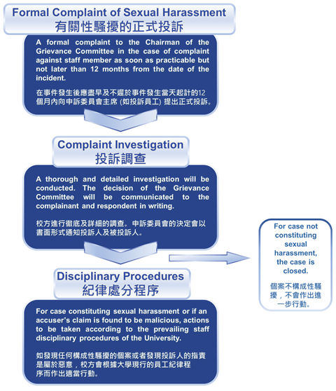 Complaint_Procedures