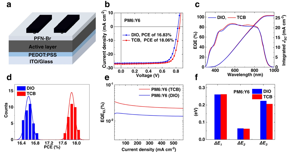 2023-04-13 Award - Fig2