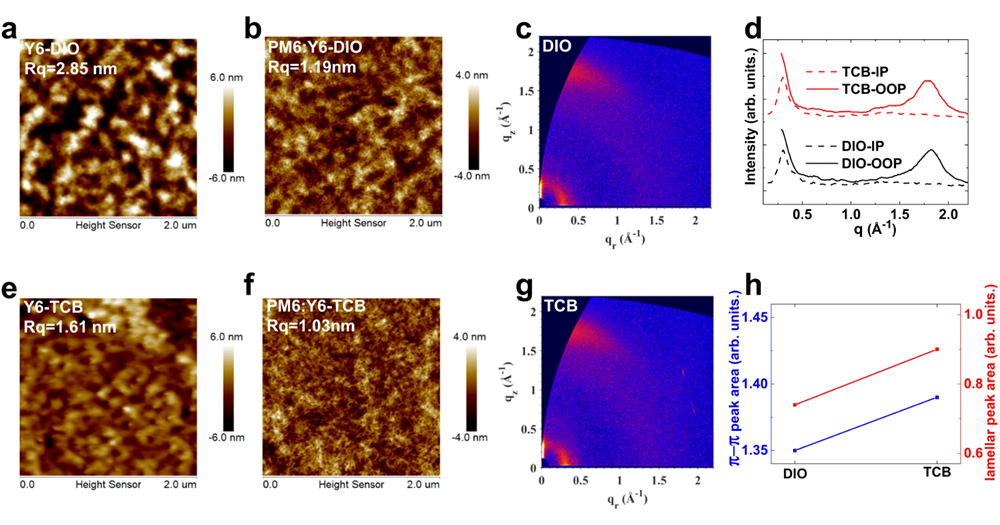 2023-04-13 Award - Fig3