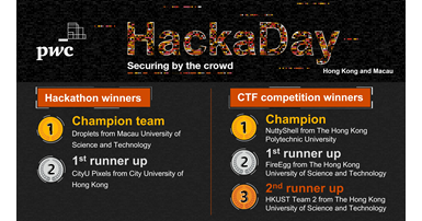 2022-11-30 Champion of PwC HackaDay CTF Competition 1