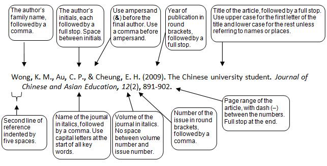 APA_journalArticle