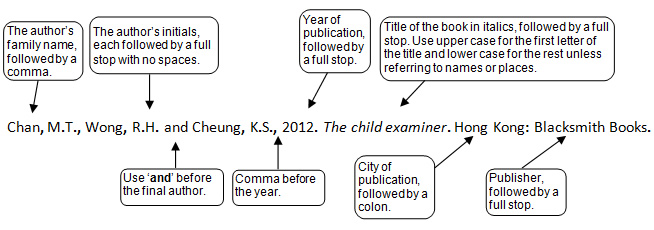 harvard_bookformat