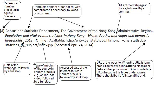 Ieee Formating Sources IEEE Referencing Guide | English Language Centre