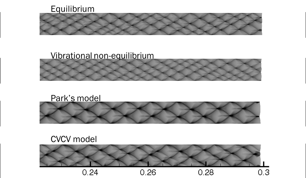 Fig3