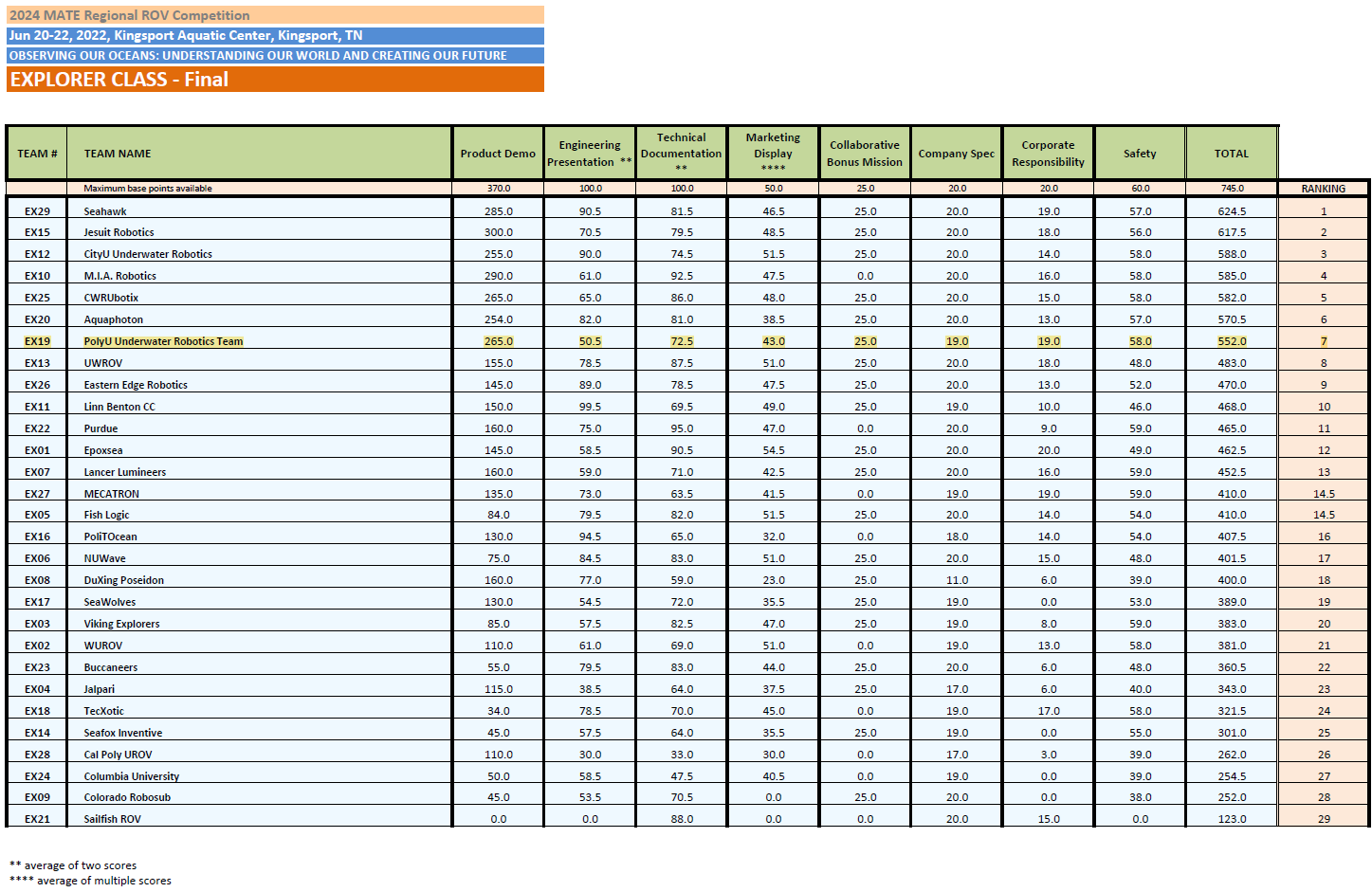 MATE2024 International Ranking