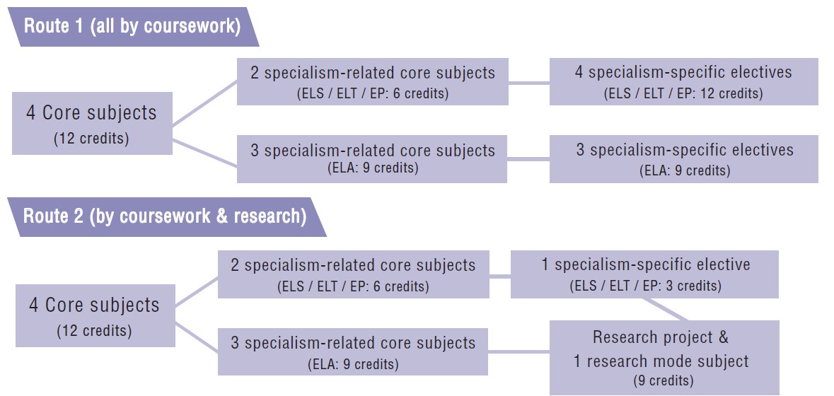MAESP- routes