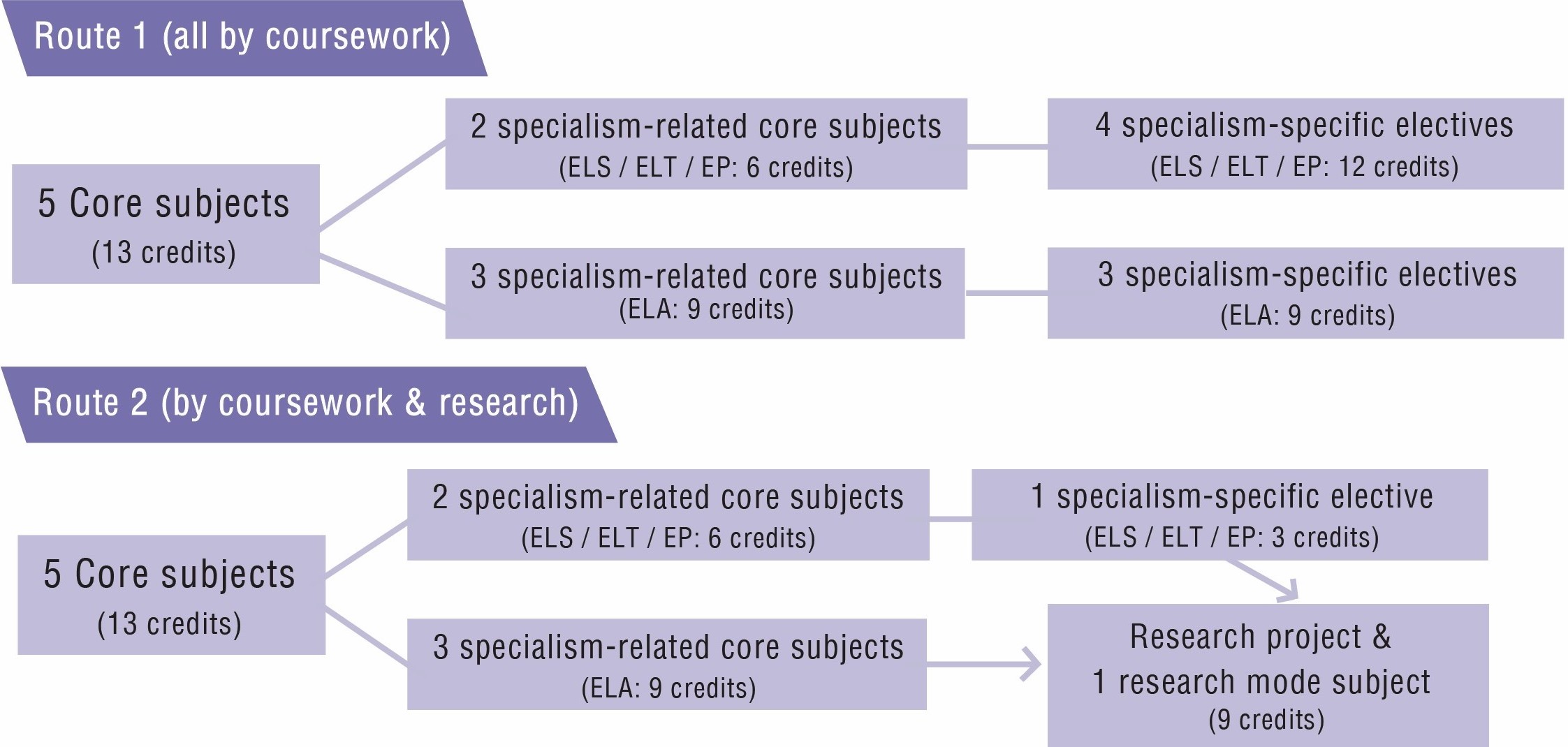MAESP_Aug2024-curriculum