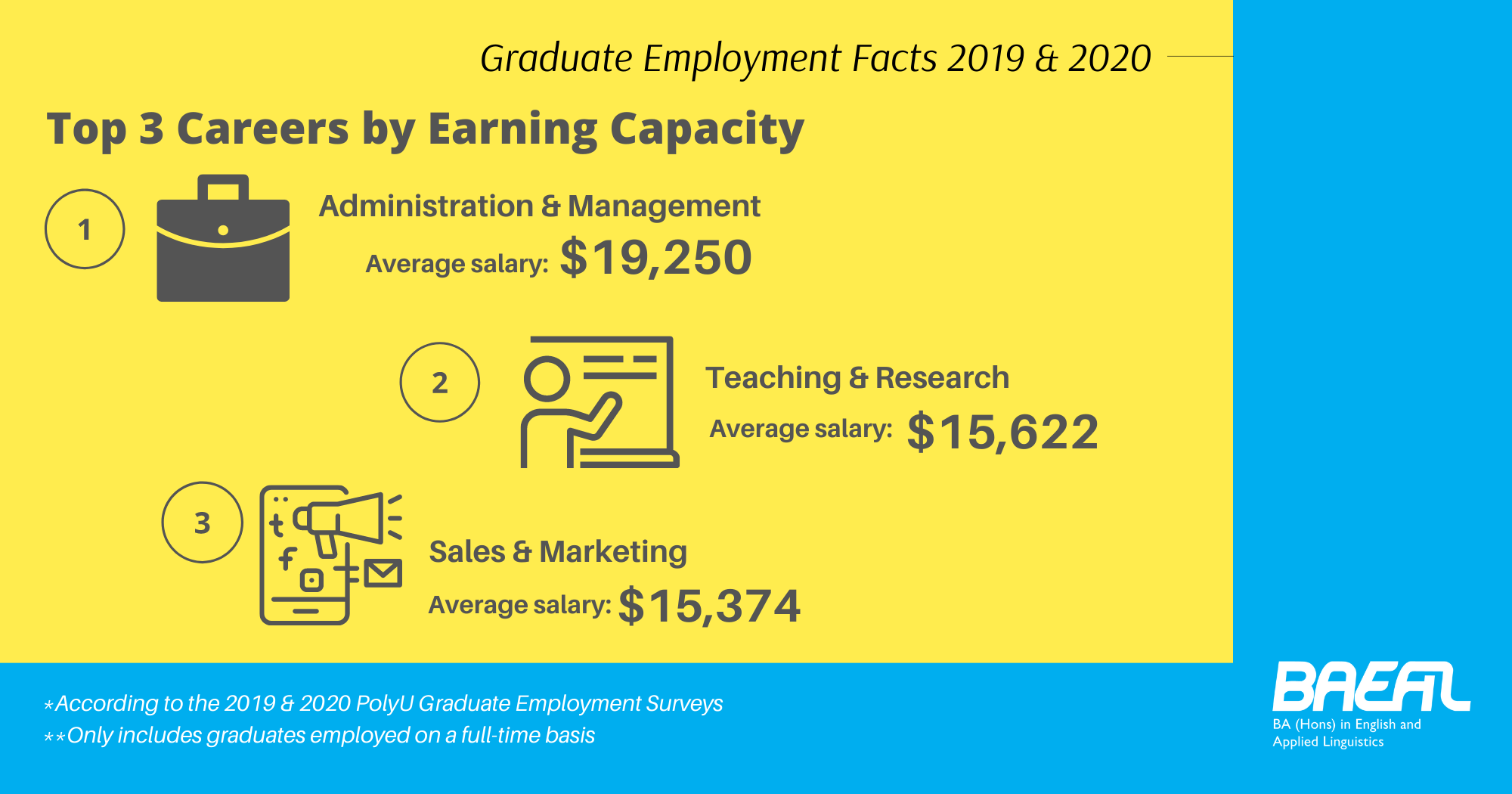 BAEAL Graduate Employment Facts- webpage banner- 2000x1050_2