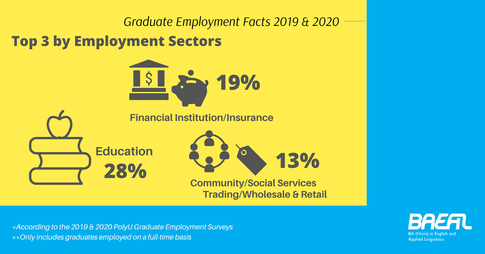 BAEAL Graduate Employment Facts- webpage banner- 2000x1050_3