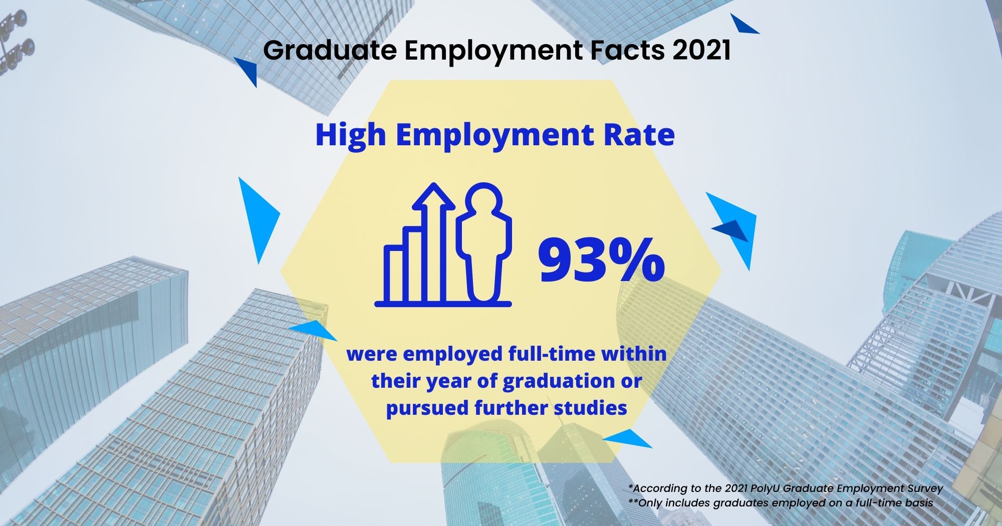 BA Graduate Employment Facts 2021 | Department of English and Communication