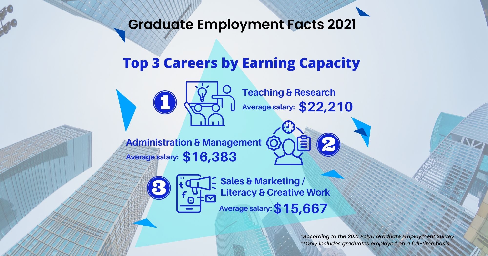 BA Graduate Employment Facts 2021 | Department of English and Communication