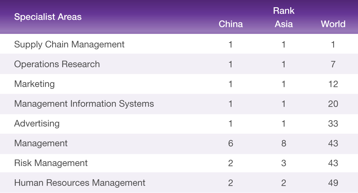 achievements_SCM_table