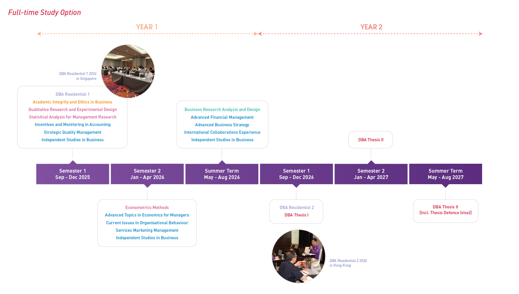 ft-timeline_2526