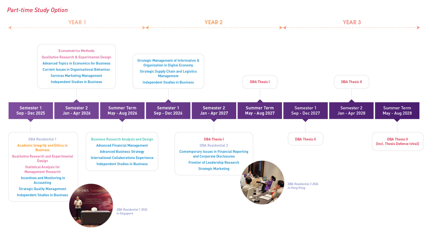 pt-timeline_2526