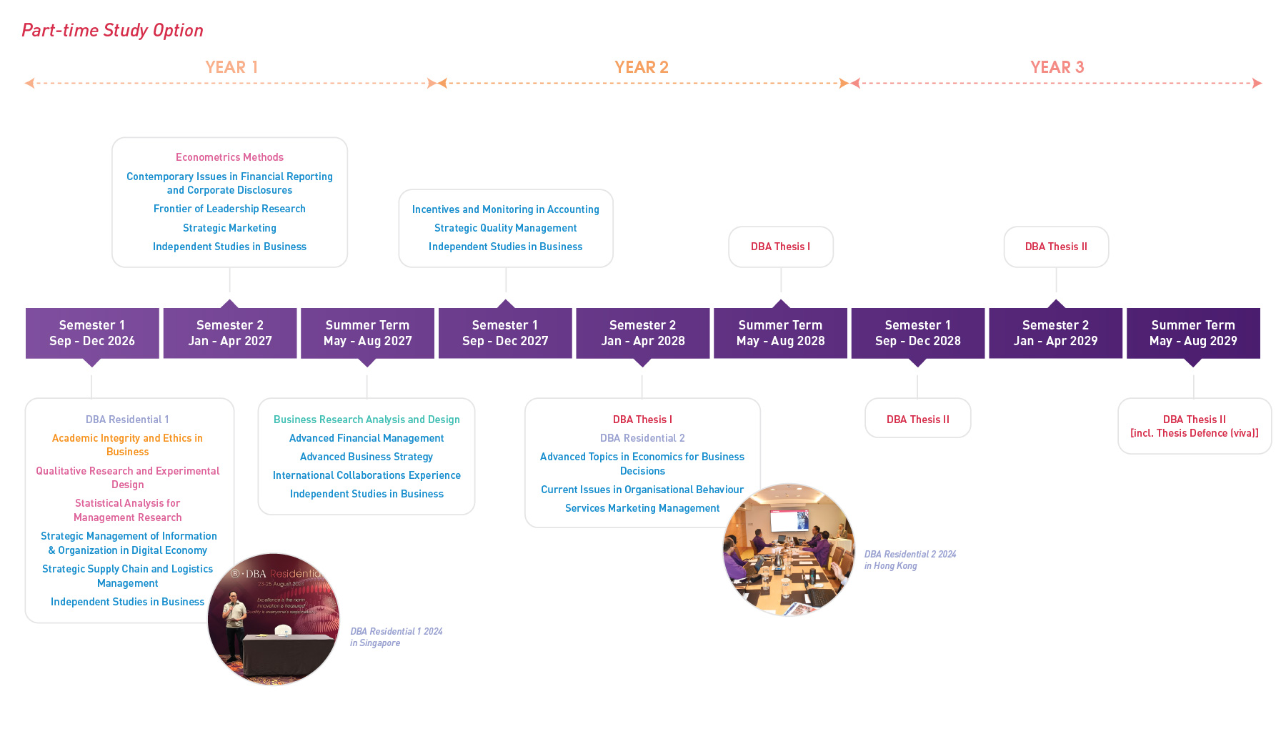 pt-timeline_2627