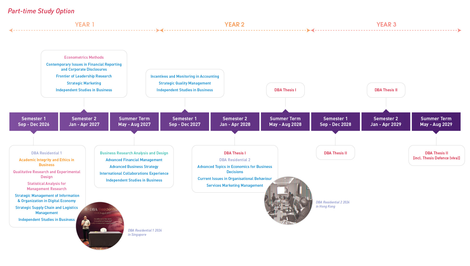 pt-timeline_2627