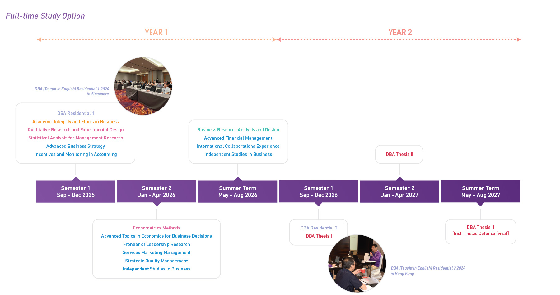DBA-CN-timeline_FT_e