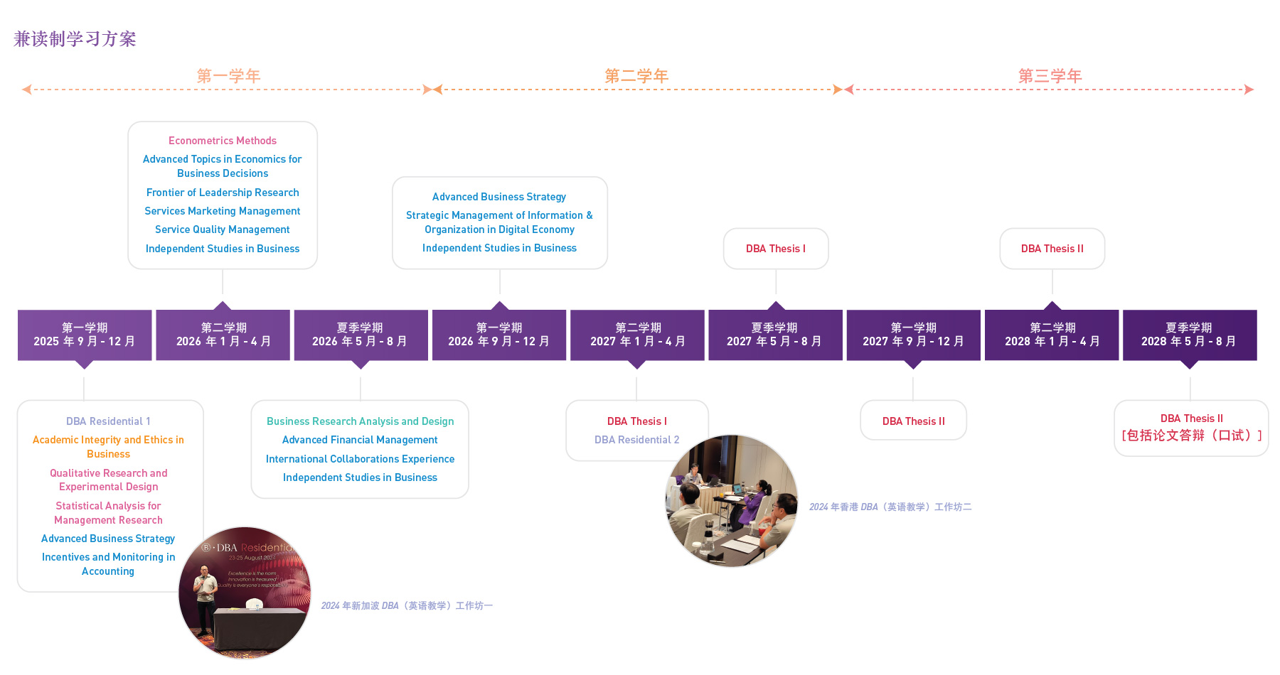 DBA-CN-timeline_PT_cn