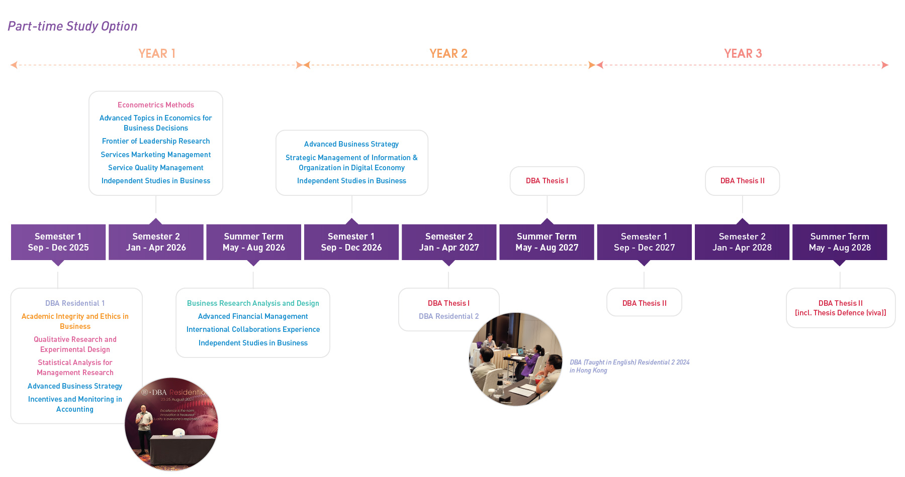 DBA-CN-timeline_PT_e