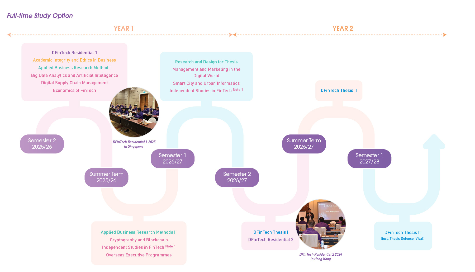 timeline-ft_FEB2025