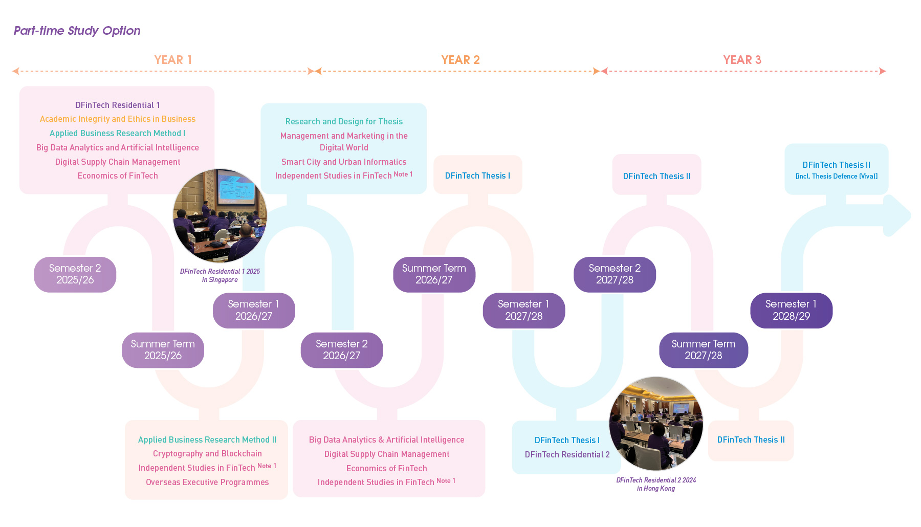 timeline-pt_FEB2025
