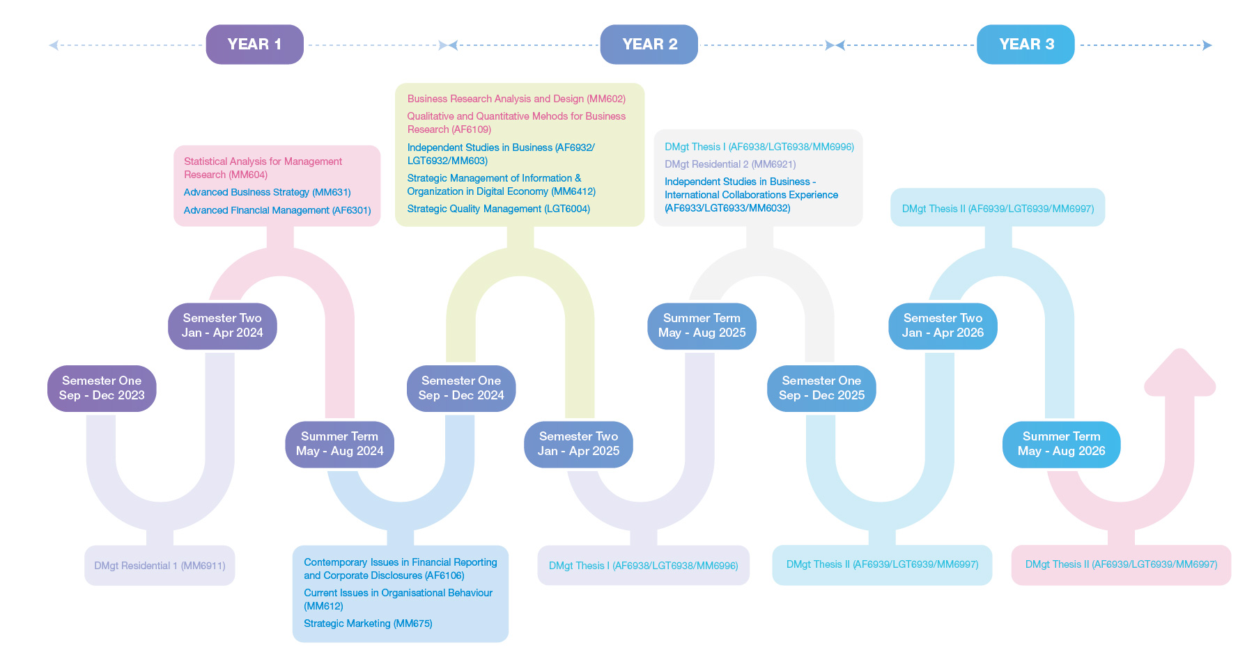 dmgt_study_timeline_SEP2023