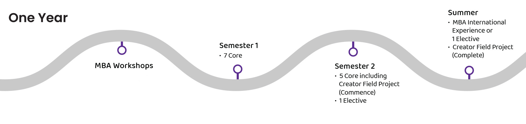 MBA_timeline_2526