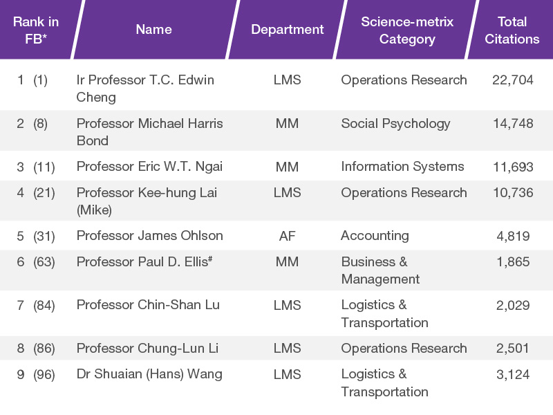 FB_scientists_table_b