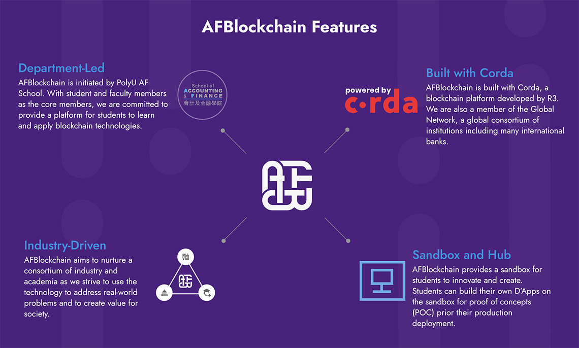 AFBlockchain_01