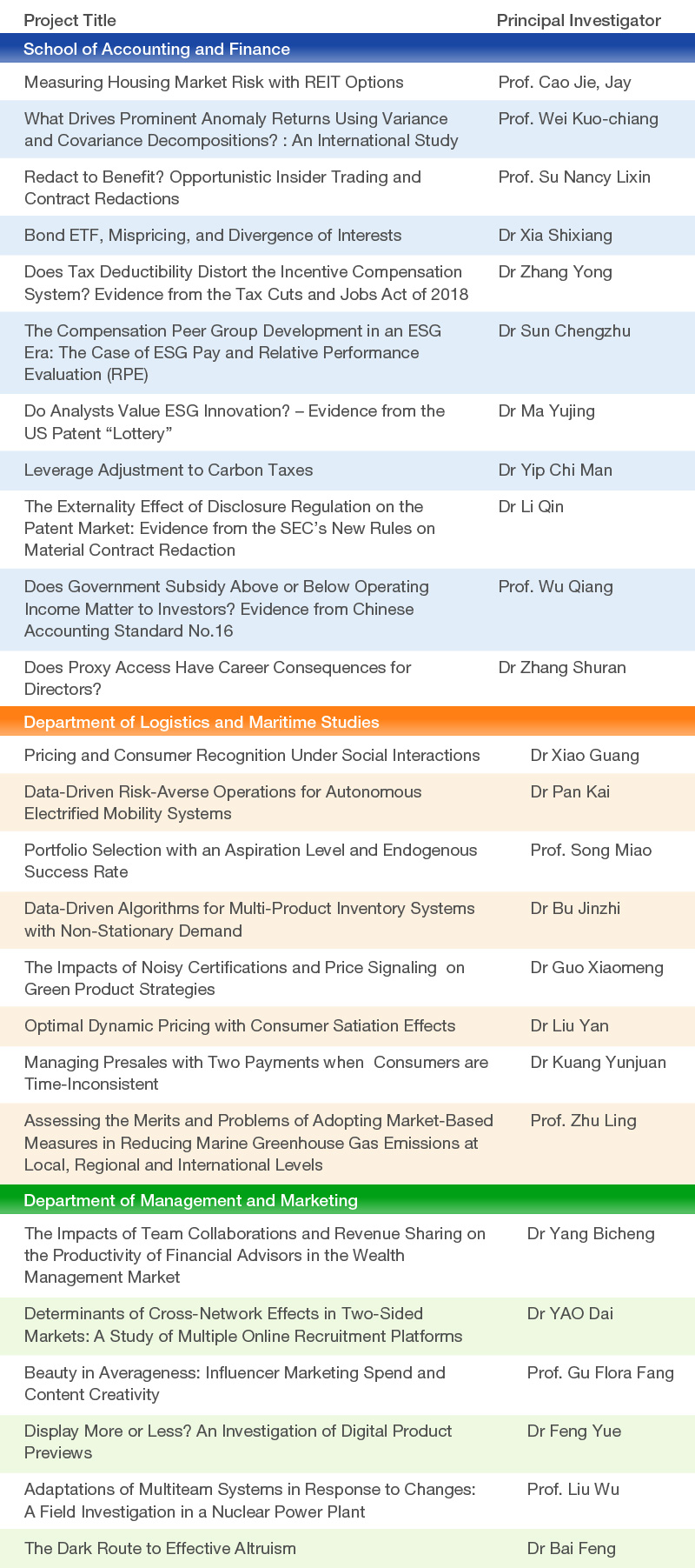 research_news_RGC_funding_2023-24_table01