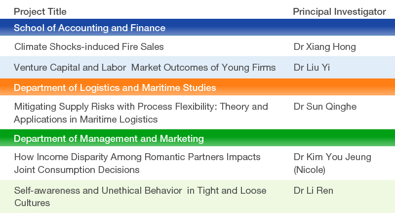 research_news_RGC_funding_2023-24_table02