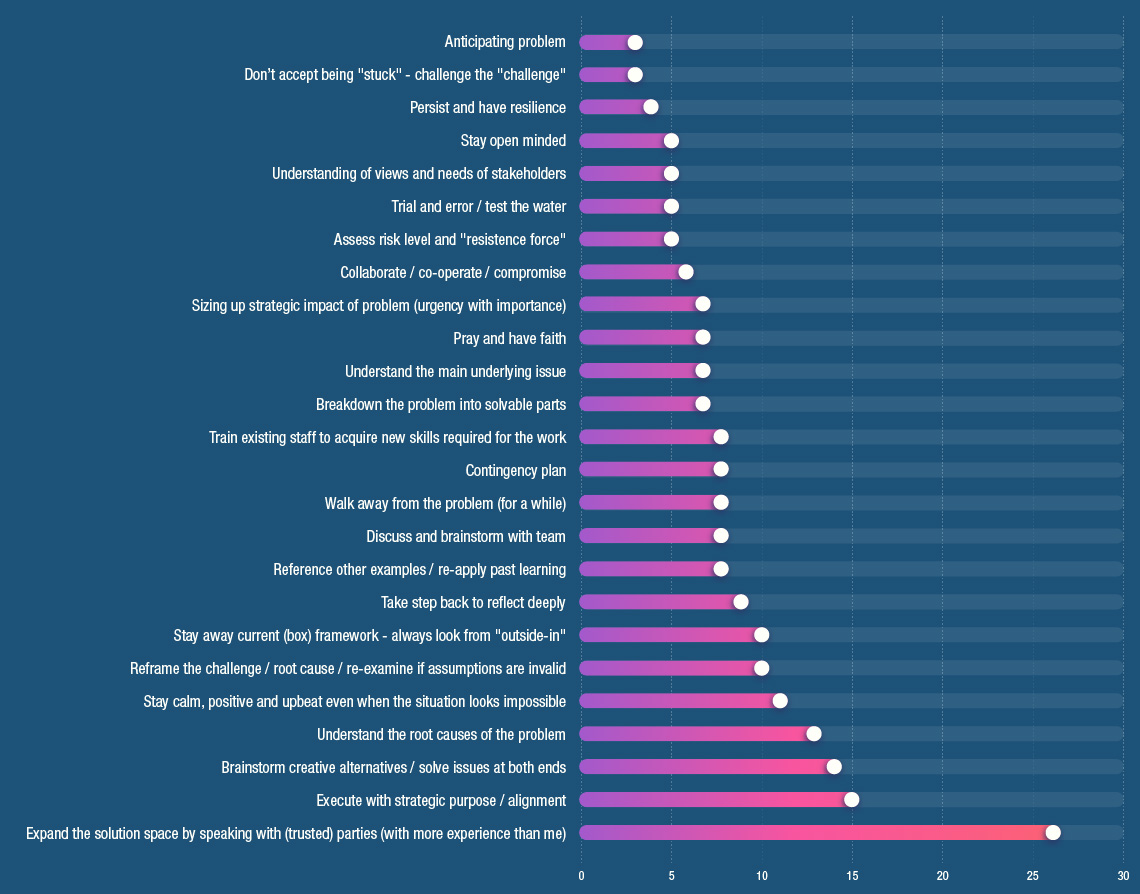 research_project_bar_chart
