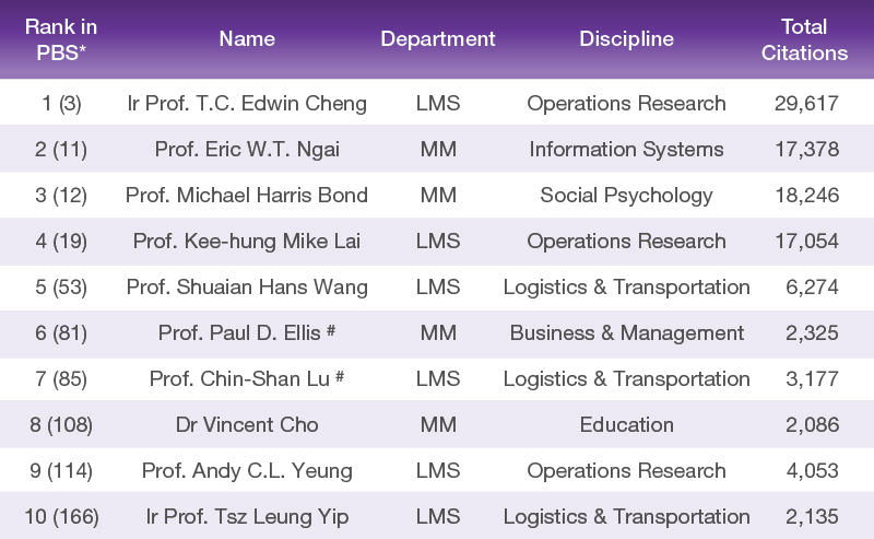 FB_scientists_table_2024