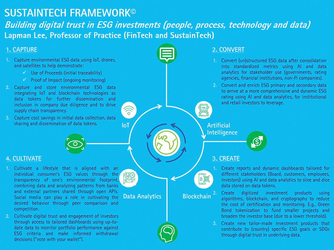 SustainTechFrameworkLapmanLee