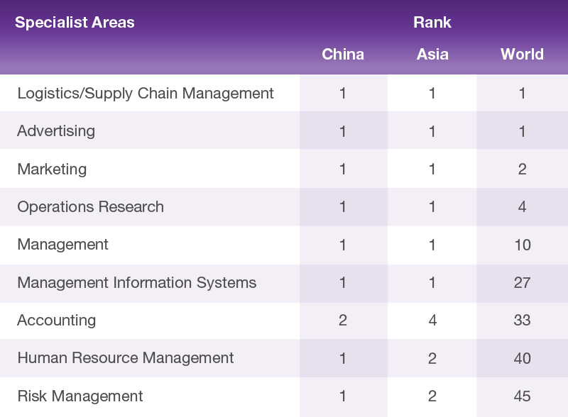 EduRank_table_800x588