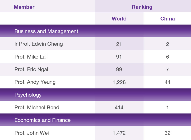 Research_com_table_800x588