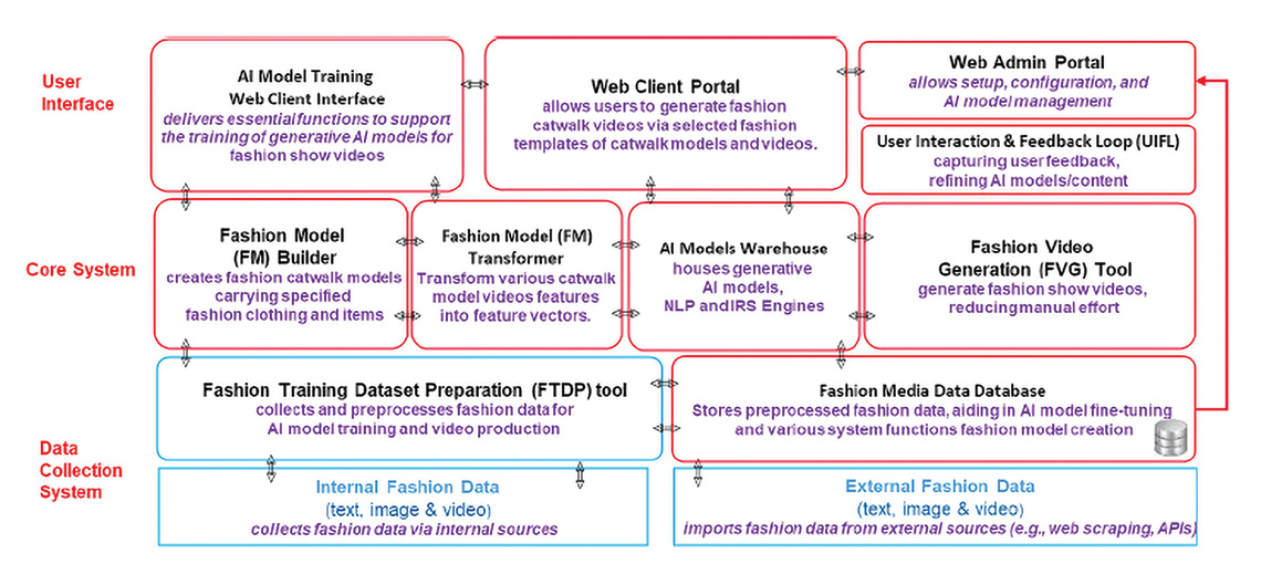 research_project_01_img1