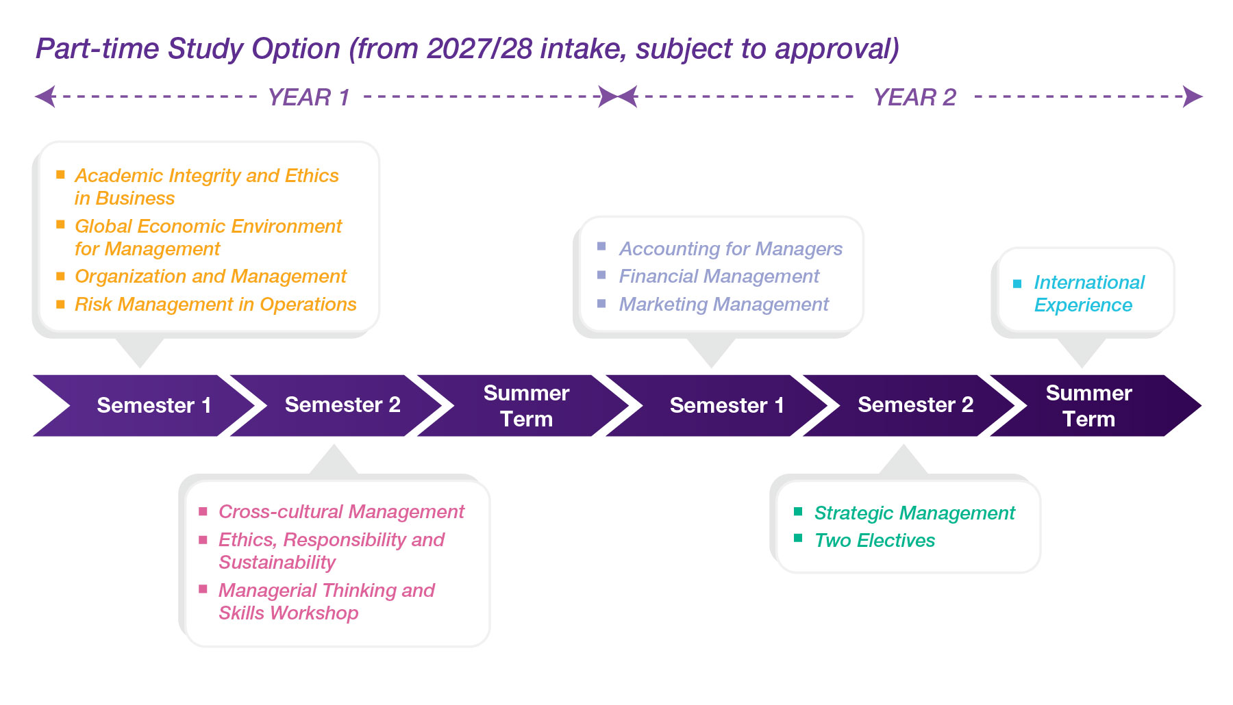 Timeline_2728_PT