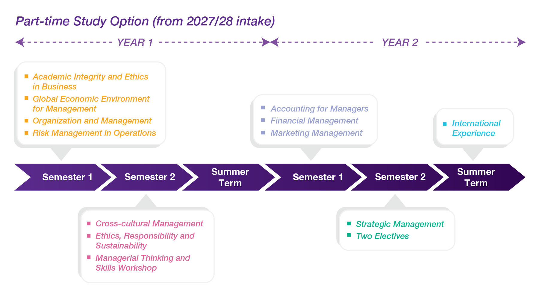 Timeline_2728_PT