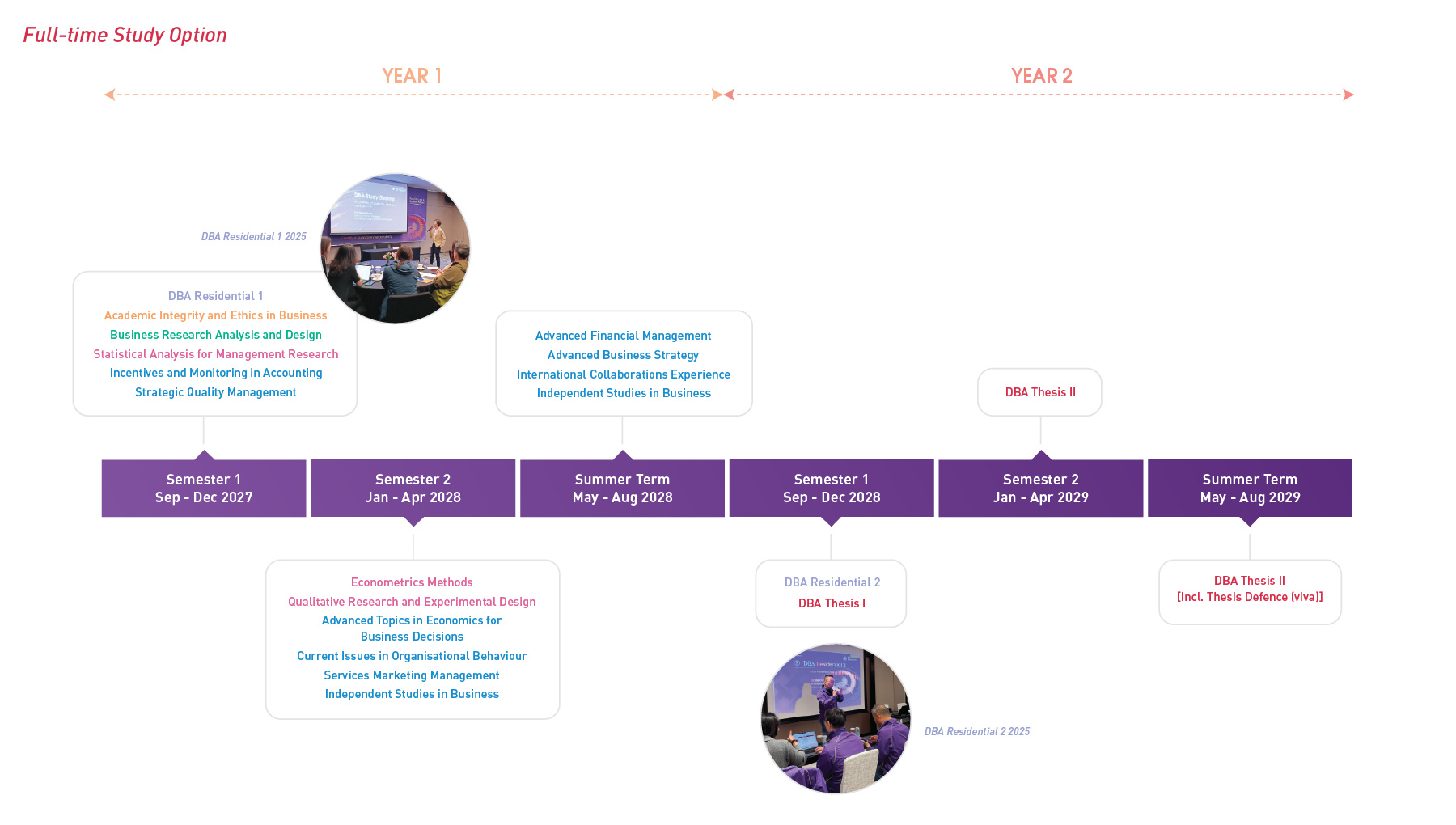ft-timeline_2728