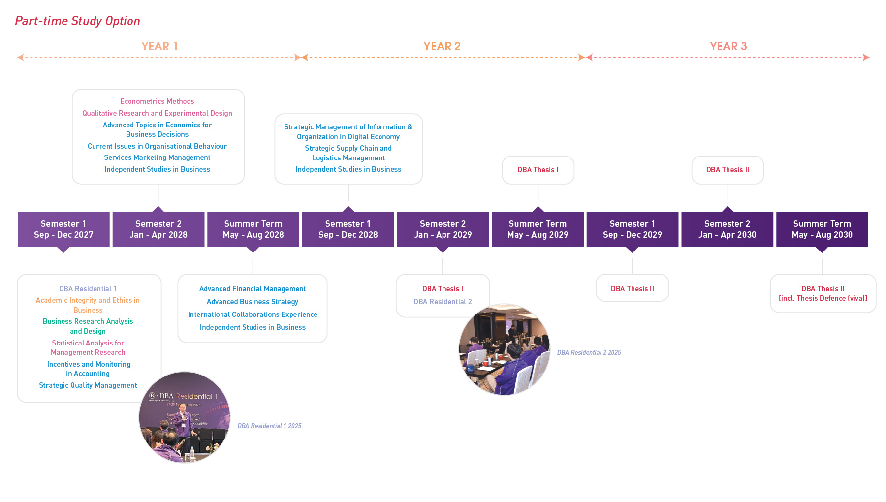 pt-timeline_2728