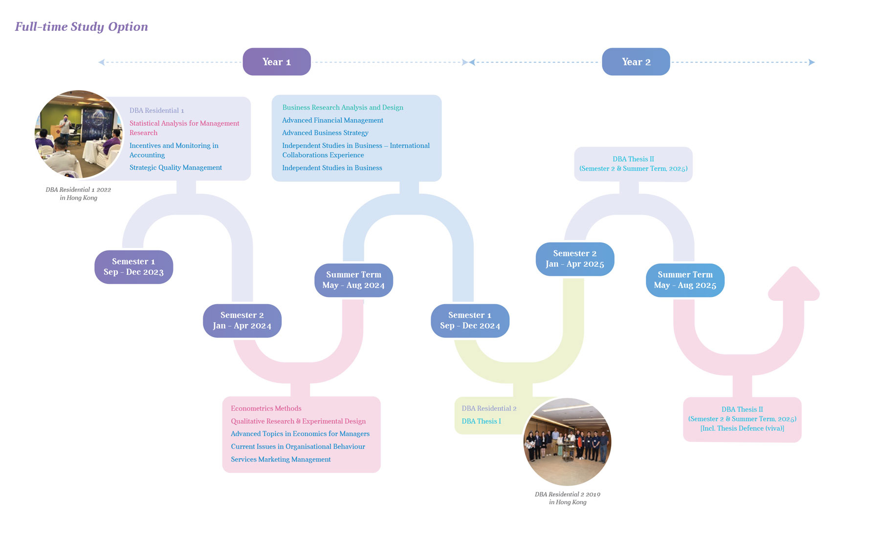 dba-ft_timeline_2022